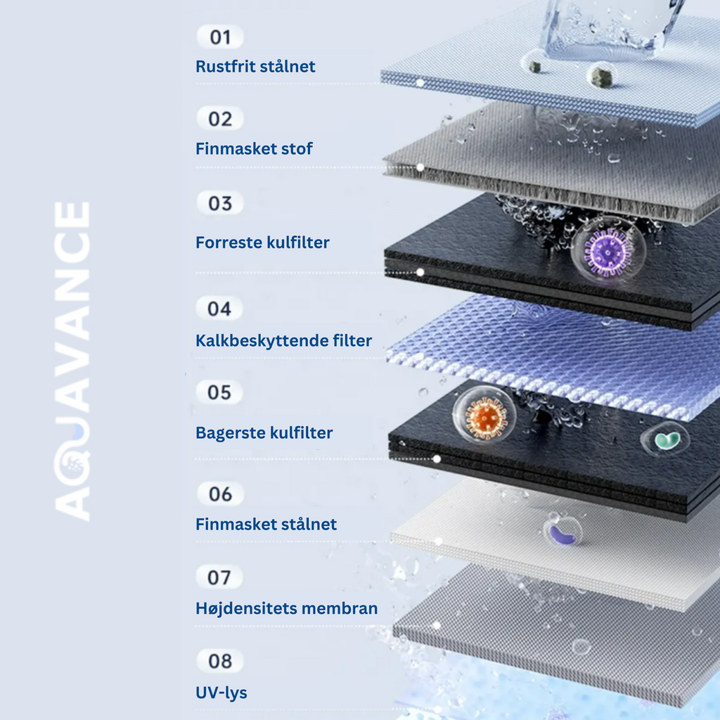 PureIQ™ – Vandfilter Til PureIQ™ 1stk (3 Måneders Forbrug)